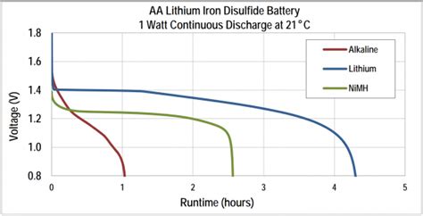 Experts In Battery Technology Makermax Inc