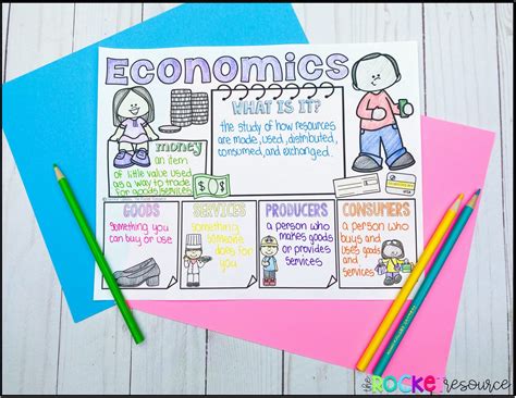 Teach Economics Basics In A Week The Rocket Resource