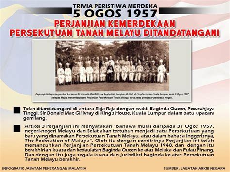 Kronologi Kemerdekaan Tanah Melayu Mohammad Azreen Bin Mat Jali Riset