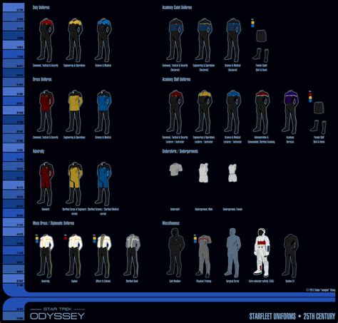 25th Century Starfleet Uniforms By Sumghai On Deviantart