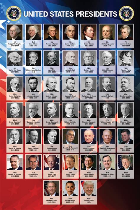 Printable List Of U S Presidents With Pictures