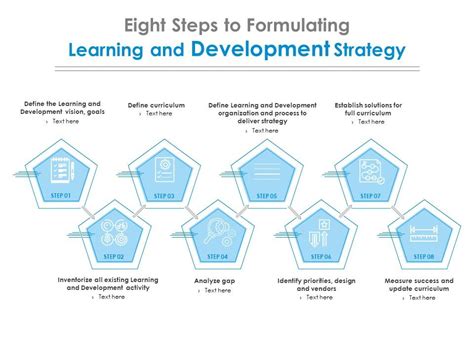 Eight Steps To Formulating Learning And Development Strategy Graphics