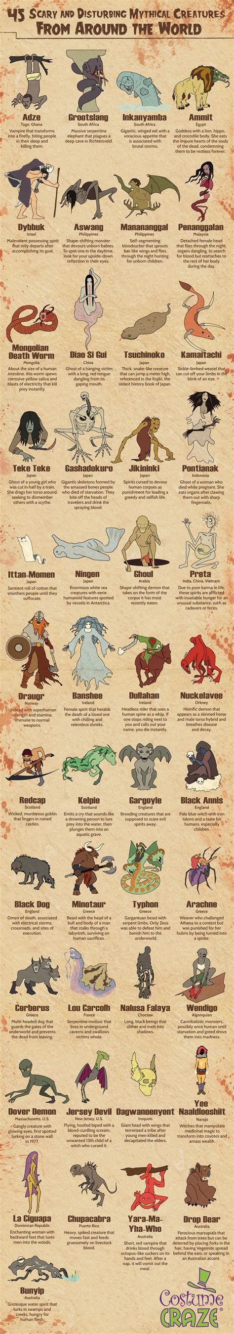 The Coolest And Most Disturbing Mythical Creatures Around The World