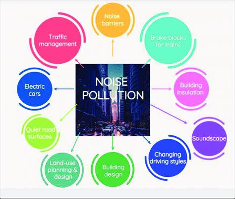 Ten Ways To Reduce Noise Pollution Based On 5 Download Scientific