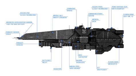 Spaceship Art Spaceship Design Unsc Halo Halo Ships Space Fleet