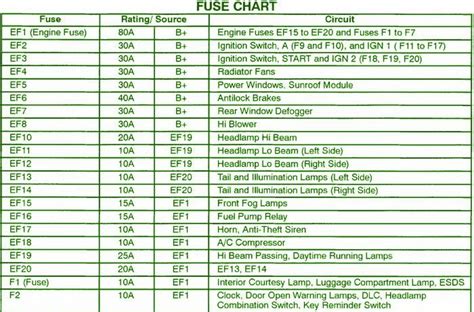 Fuso engine electric management system schematics. 2001 Mitsubishi Eclipse Fuse Box Layout - Wiring Diagram ...