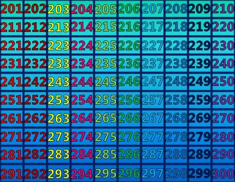 Practice Counting 201 To 300 In This Fun And Colorful Tutorial You