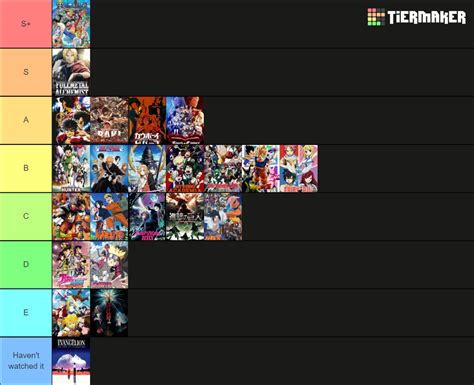 Best Animes Of All Time Tier List Community Rankings Tiermaker