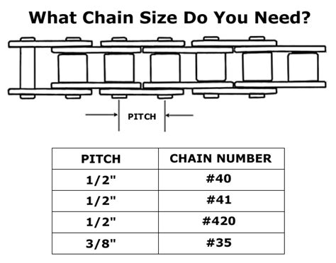 Green Certified 41 Inch Or 132 Links 05t T8f Chain Scooters And