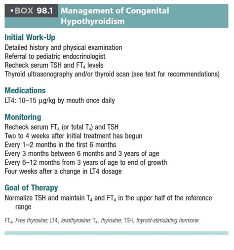 Congenital Hypothyroidism Care Of Children