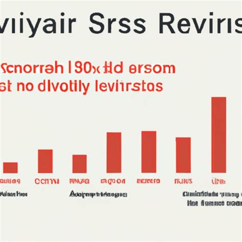 How Long Are You Contagious With Rsv Exploring The Length Of