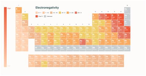 Electron Affinity Of The Elements