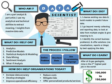 How To Become Data Scientist 7wdata