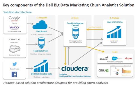 How Big Data Is Being Used In Retail Insidebigdata
