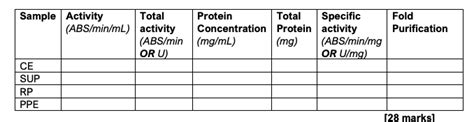Complete Protein Purification Table Based On Chegg Com