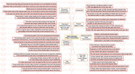 The last article iv executive board consultation was on february 22, 2021. INSIGHTS MINDMAPS: "India's Monetary Policy Transmission ...
