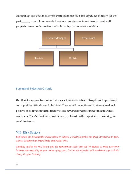 When building a business plan, there are many variables that have to be taken into account, but people are often not aware of them and thus make many mistakes. Coffee Shop Business Plan Sample Pages - Black Box Business Plans