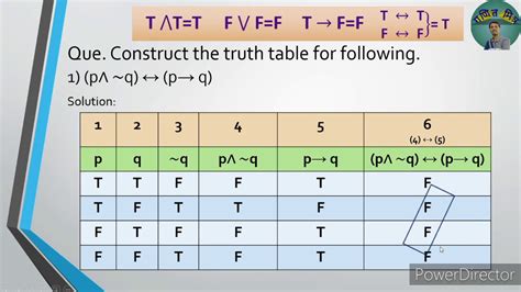 Mathematical Logic Part 4 Examples On Truth Table 12 Sci And Com