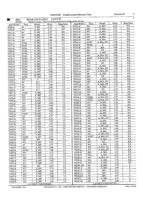 Rear End Ford Axle Code Chart