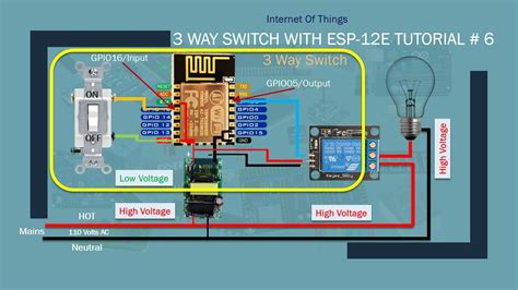 iot diy home automation  alexa   switch part  tutorial  youtube