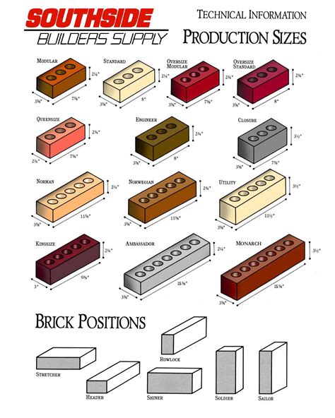 Brick Size Chart Types Of Bricks Brick Construction Brick