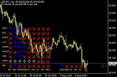 How to sign in to mt4 android premium signal, one month free trial. Best Multi Trend Signal Forex MT4 Indicator free