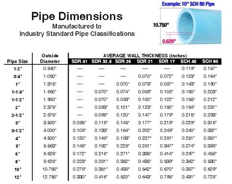 Dwv Pvc Pipe Dimensions