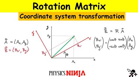 Rotation Matrix For Coordinate Transformation Youtube