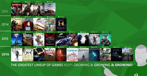 Xbox Exec Says 2016 Games Lineup Is Bigger Than This Years — Rectify