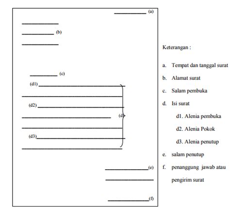10+ Contoh Surat Izin Tidak Masuk Sekolah, Kerja & Kuliah, TERLENGKAP