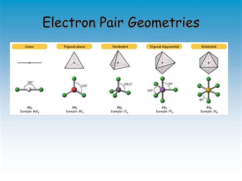 PPT Bonding And Molecular Structure PowerPoint Presentation Free