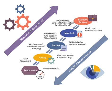 Business Process Workflow Diagrams Solution