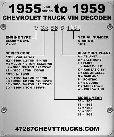 Nc5042 Chevy Truck Vin Decoder Chart Engine Wiring Diagram