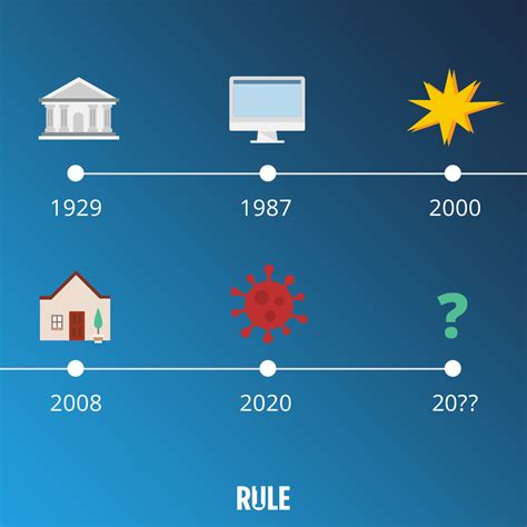 In the end, market indices closed higher on the back of buying. Stock Market Crashes in History + 2021 Predictions | Rule ...