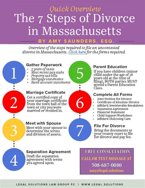 How To File For Divorce In Massachusetts By Attorney Saunders Legal