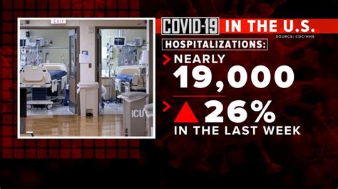 Abc News Update Covid 19 Cases Rising In Nearly Every State Good