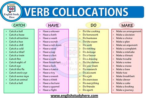 Detailed Verb Collocations List Archives English Study Here