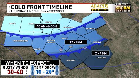 Arctic Cold Front To Hit Central Texas On Thursday