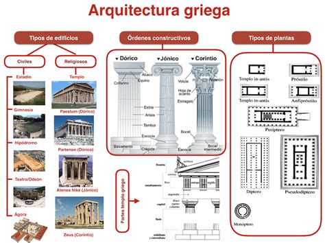 Historia De Arqutectura Griega Y Romana