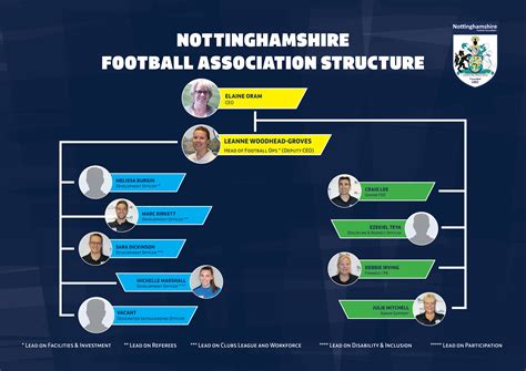 Notts Fa Staff Return Nottinghamshire Fa