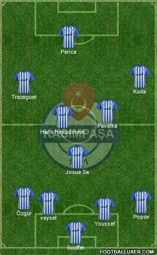 All Kasimpasa Turkey Football Formations