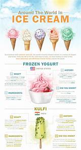 Ice Cream Facts And History Images