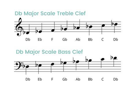 Db Major Scale On The Piano Notes Fingerings And More 2023
