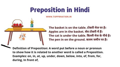 Preposition In Hindi Types Rules Examples Sentences Sexiezpix Web Porn