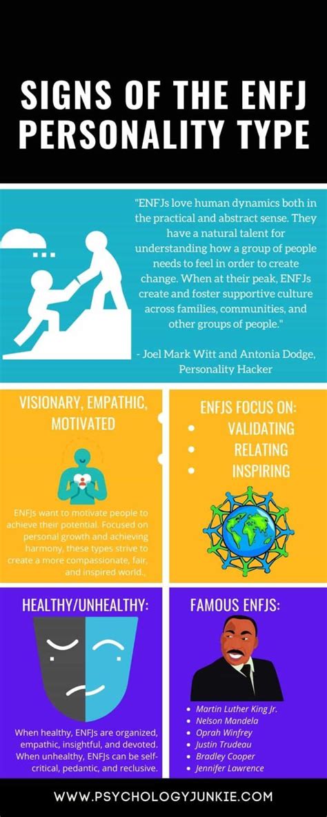 Signs That Youre An ENFJ Personality Type Enfj Personality Enfj Personality Types