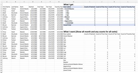 Excel Pivot Table Multiple Date Columns Counted And Grouped By Month