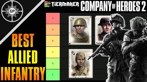 Best Coh2 Allied Infantry Units Ranked Youtube