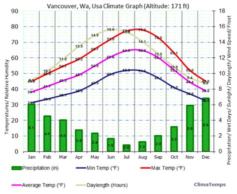Vancouver int'l airport 7:00 am pdt friday 28 may 2021. Vancouver Climate - Fashion dresses