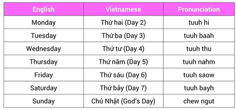 Vietnam Travel Essential Vietnamese Words And Phrases The Christinas Blog