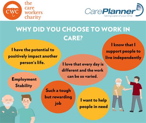 Care Worker Questions With Careplanner The Care Workers Charity